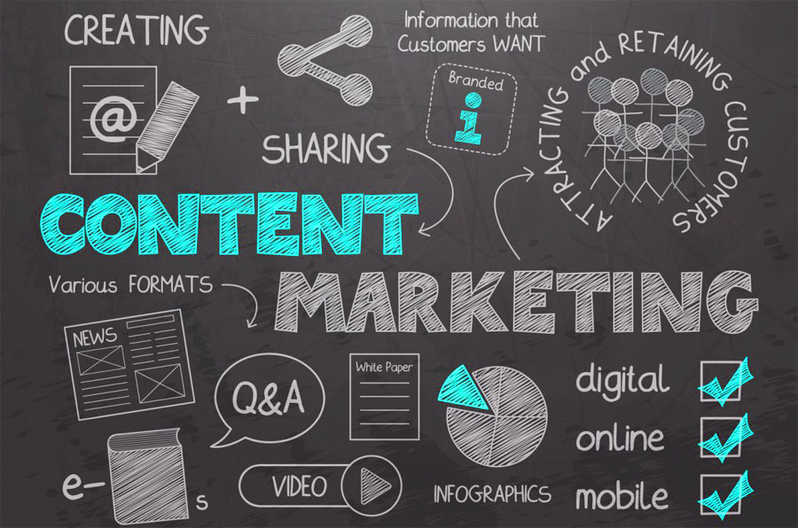 Задачи контент-маркетинга